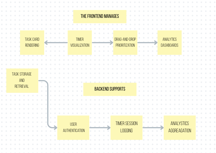 Technical infrastructure diagram