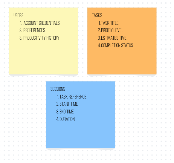 Database structure diagram