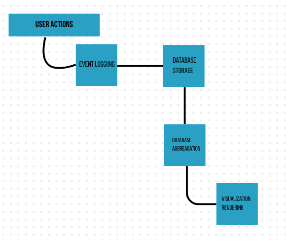 Analytics pipeline diagram
